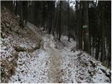 Rakovica - Sveti nadangel Gabrijel (Planica)